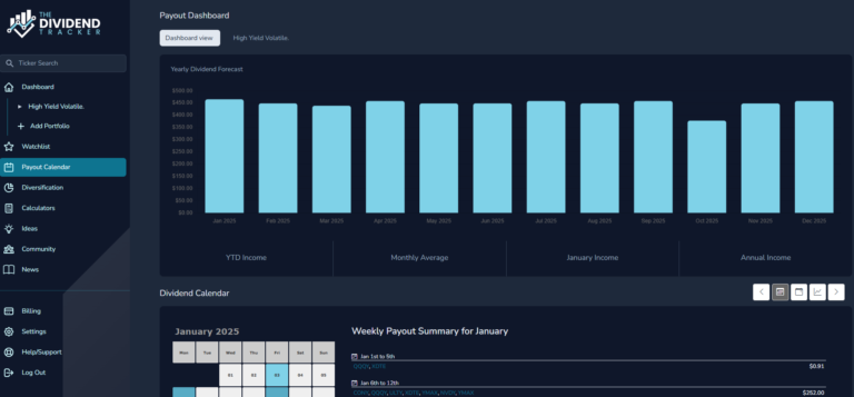 TheDividendTracker.com Review: The Ultimate Tool for Dividend Investors
